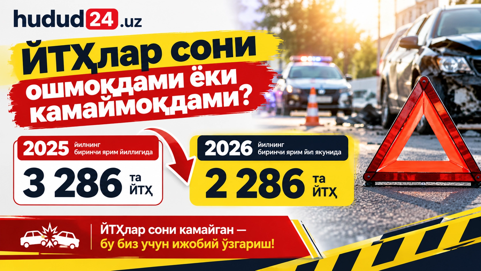Ҳодисалар сони кам аммо жабрланганлар сони кўп