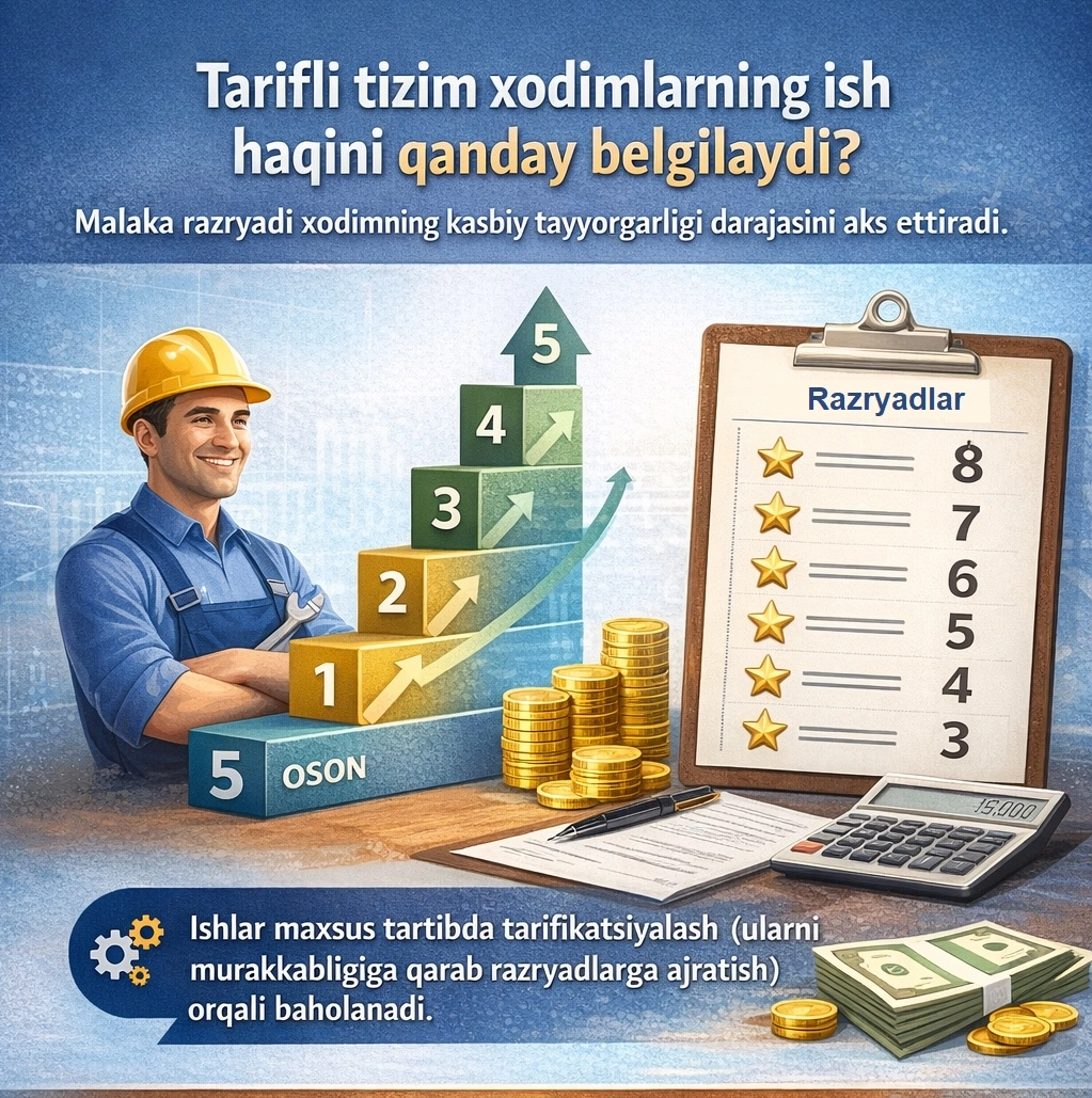 Тарифли тизим ходимларнинг иш ҳақини қандай белгилайди?