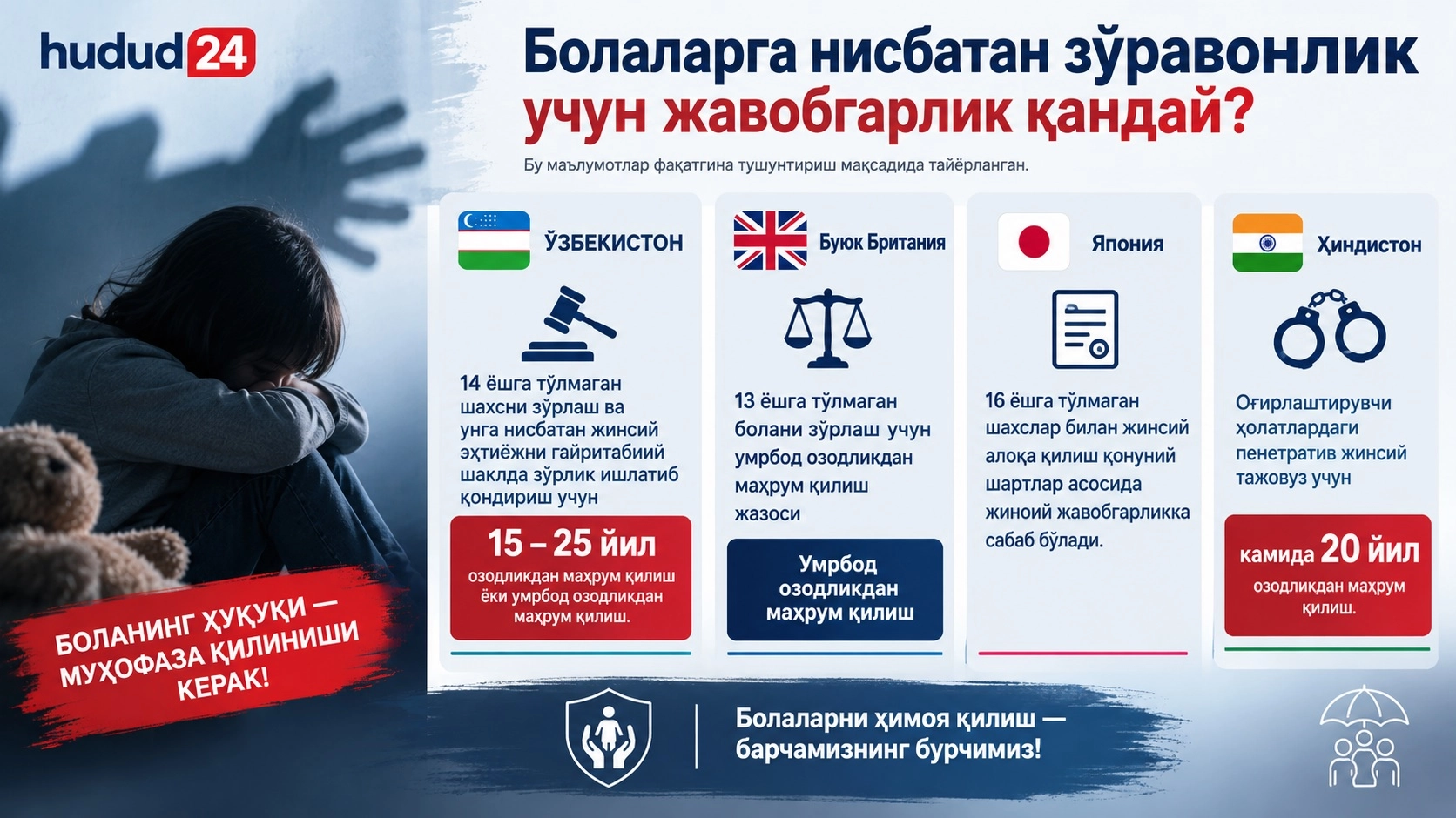 Болаларга нисбатан зўравонлик ҳолатларига доир қонунчиликдаги янгиликлар: масъулият ва жавобгарлик