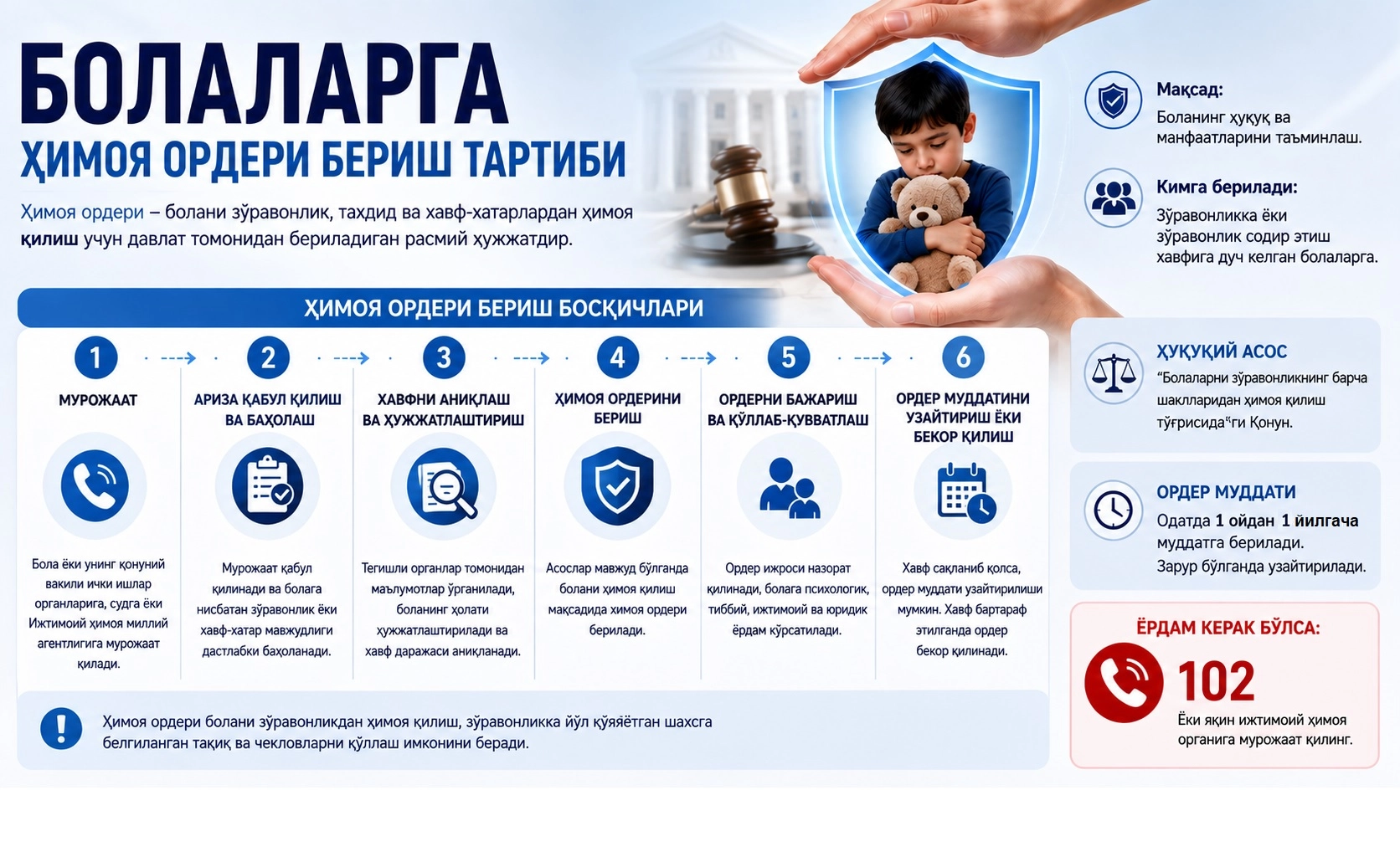 Болаларга ҳимоя ордери бериш тартиби қандай?
