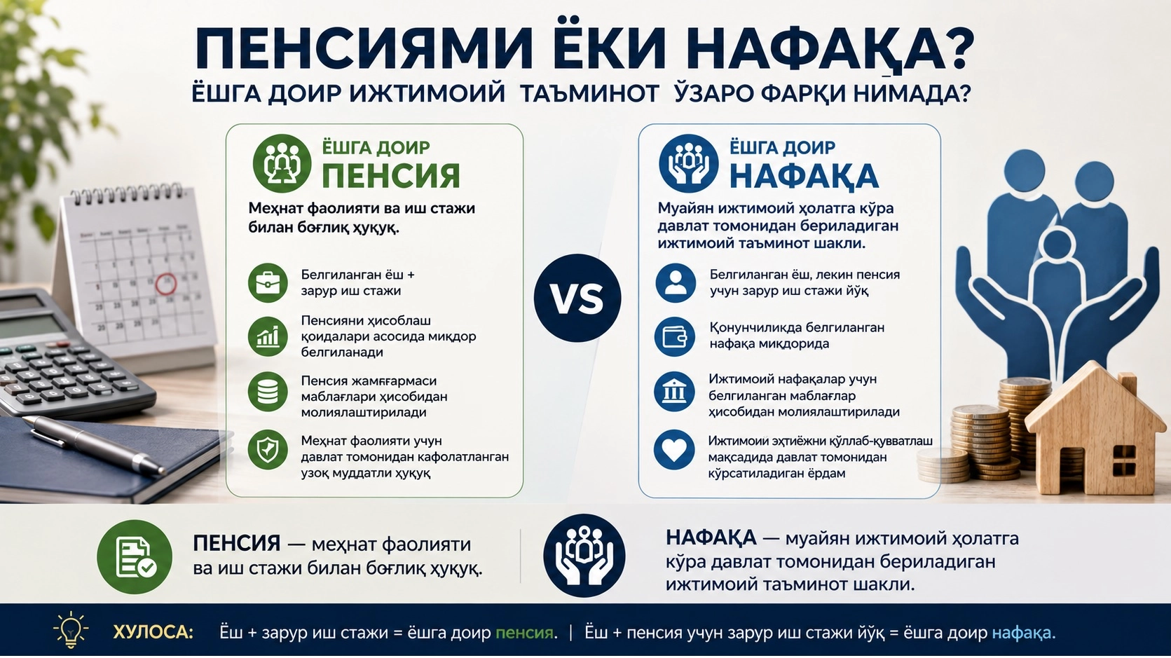 Пенсиями ёки нафақа? Ёшга доир ижтимоий таъминот ўзаро фарқи нимада?