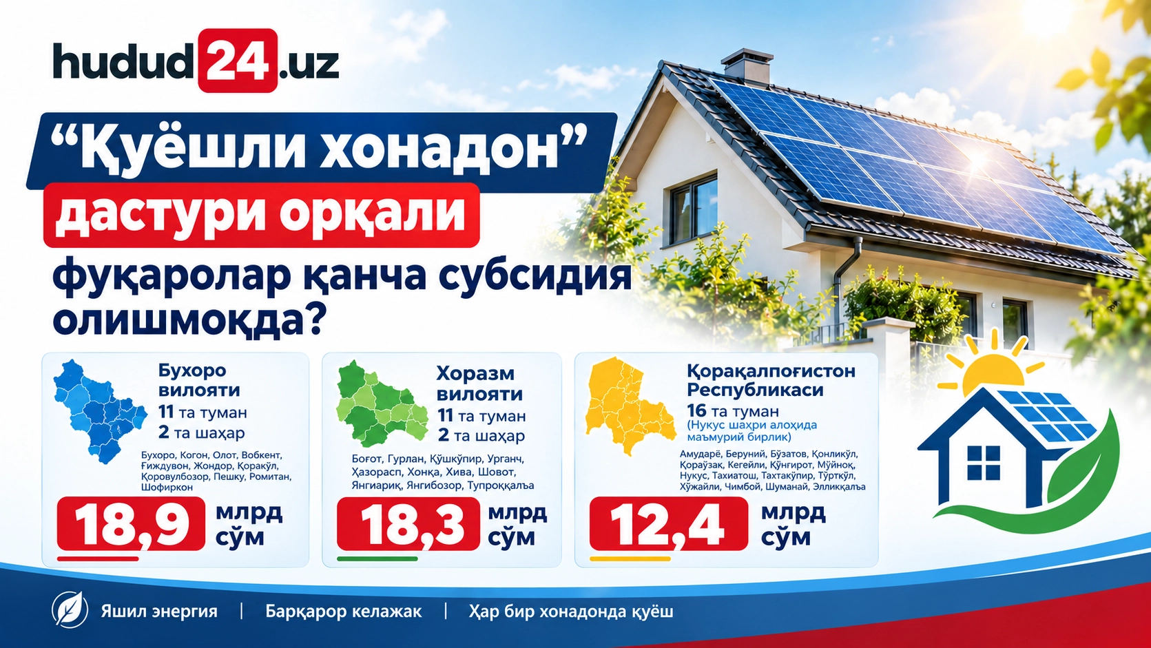 Қуёш панеллари ўрнатган фуқаролар август ойи учун қанча субсидия олади?