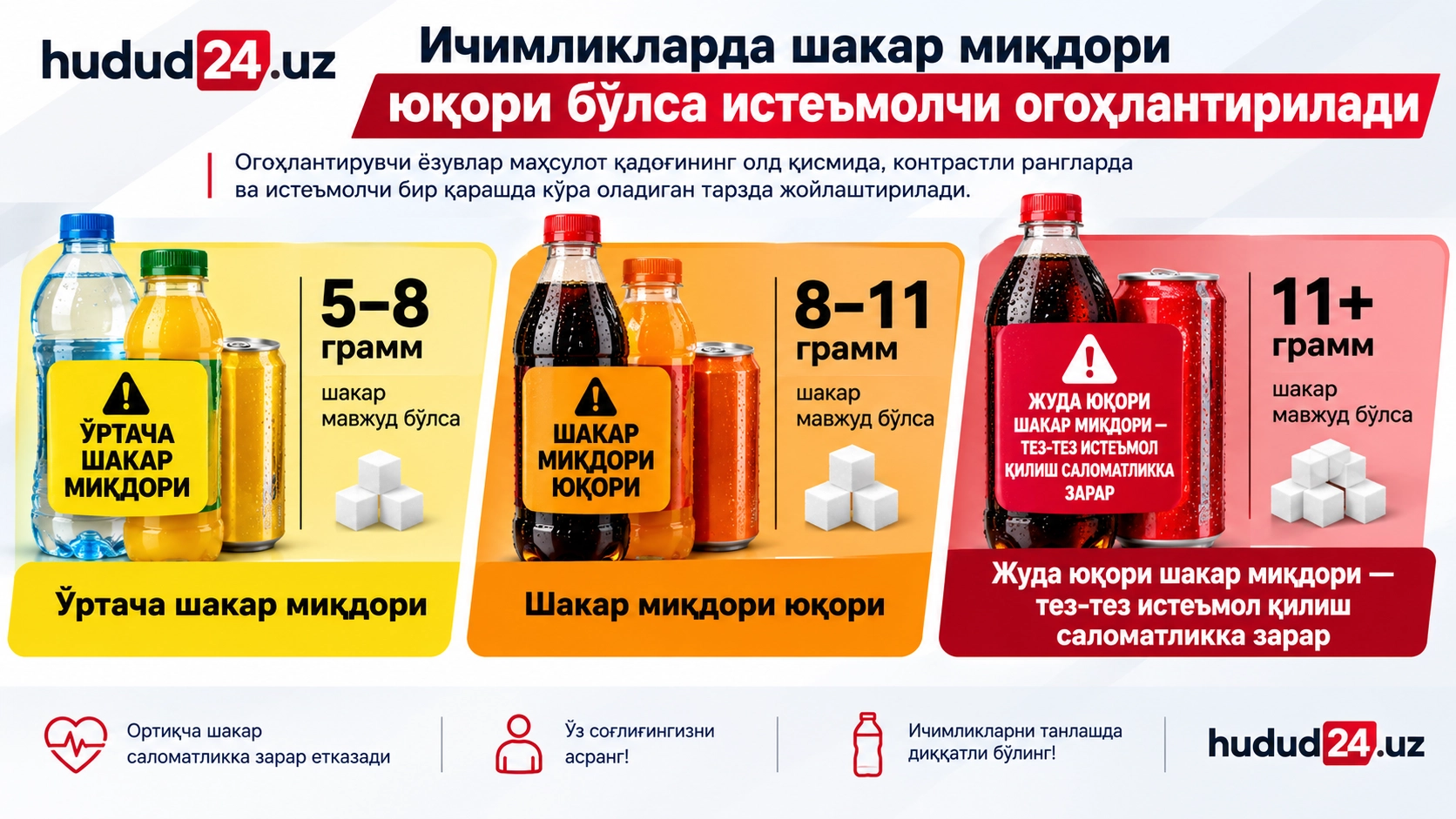 Ичимликларда шакар миқдори юқори бўлса истеъмолчи огоҳлантирилади