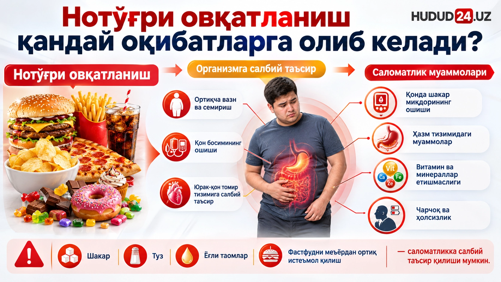 Нотўғри овқатланиш қандай оқибатларга олиб келади?