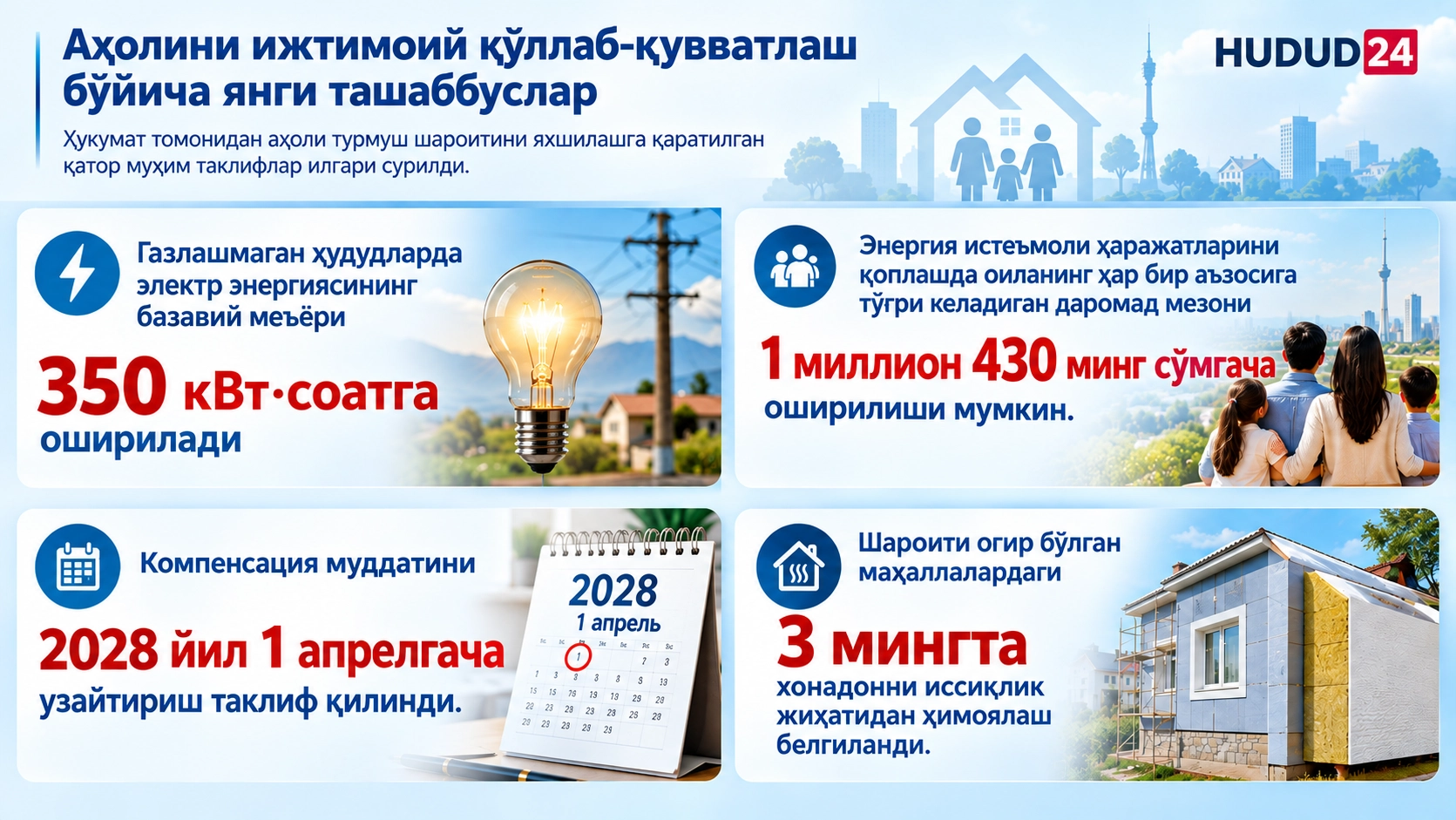 Газлашмаган ҳудудларда электр энергиясининг базавий меъёри 350 кВт·соатга оширилади