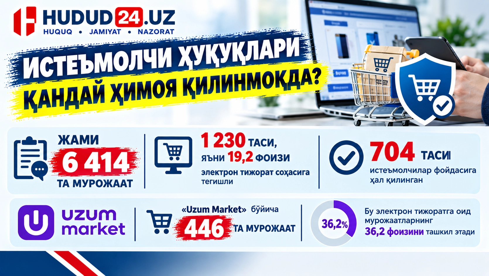 Истеъмолчи ҳуқуқлари қандай ҳимоя қилинмоқда?