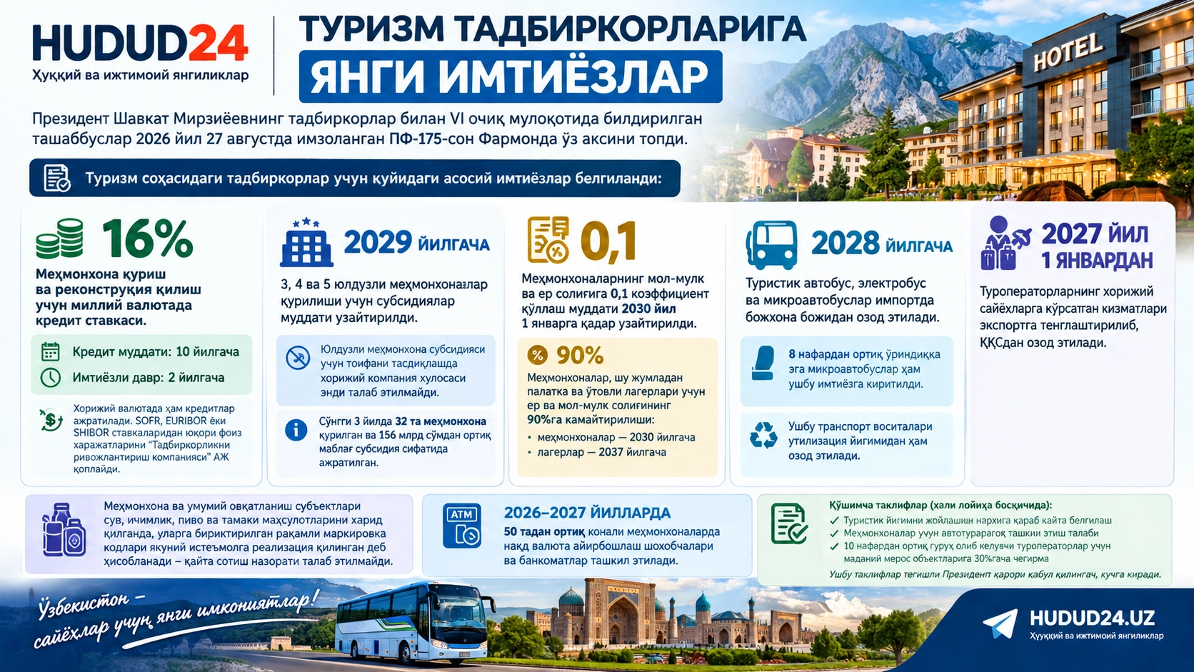 Меҳмонхона қурган тадбиркорга 16 фоизли кредит, 90 фоиз солиқ имтиёзи: туризм соҳасига янги енгилликлар