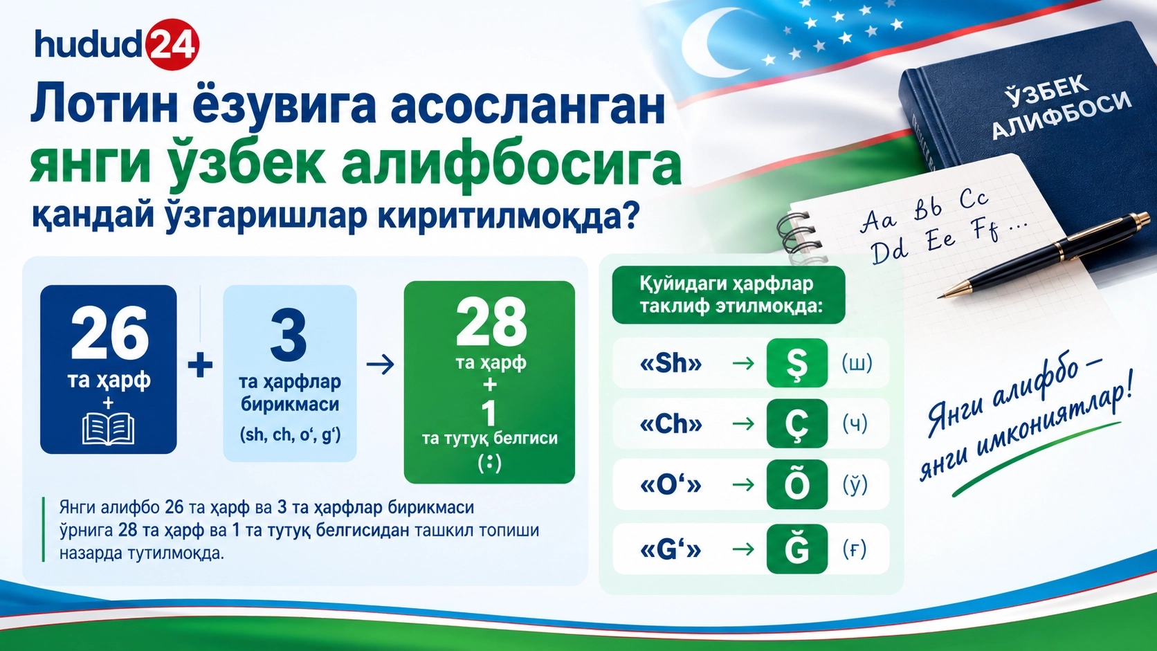 Лотин ёзувига асосланган янги ўзбек алифбосига қандай ўзгаришлар киритилмоқда?