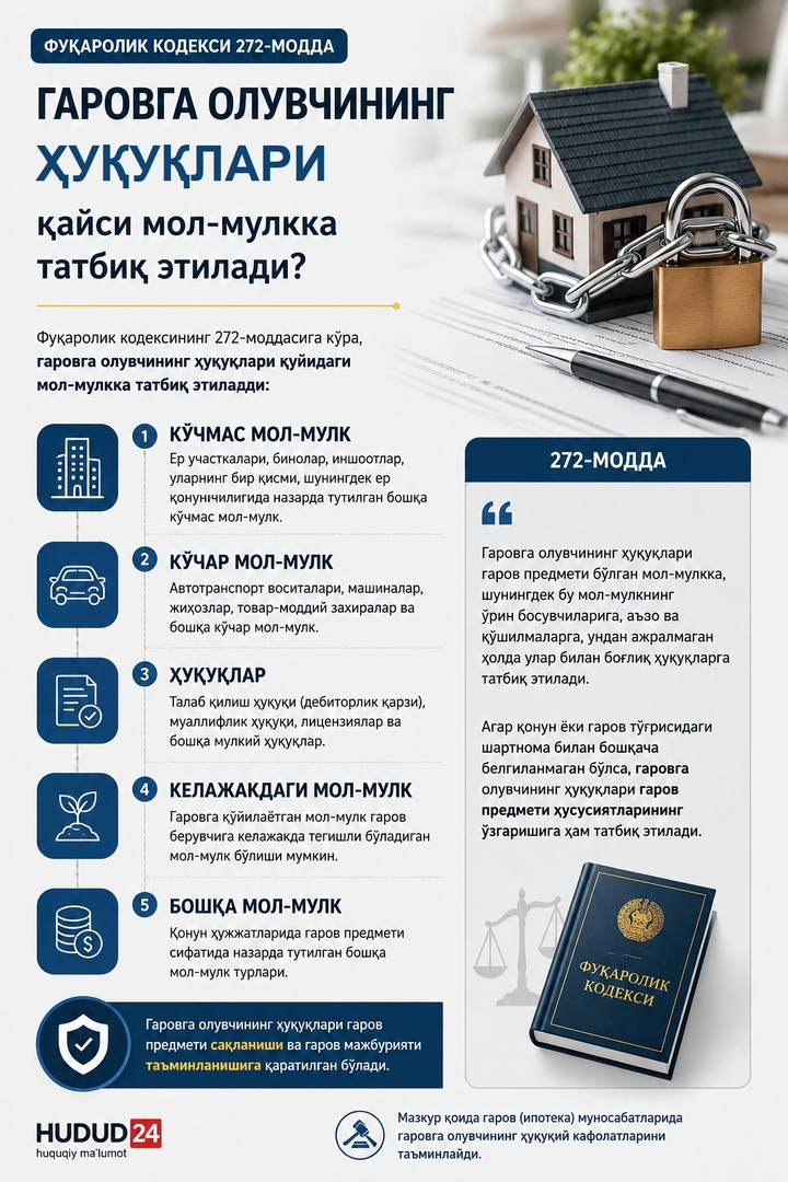 Гарoвга олувчининг ҳуқуқлари қайси мол-мулкка татбиқ этилади?
