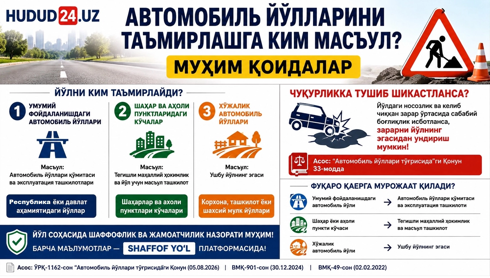 Автомобиль йўлларини таъмирлашга ким масъул? Муҳим қоидалар