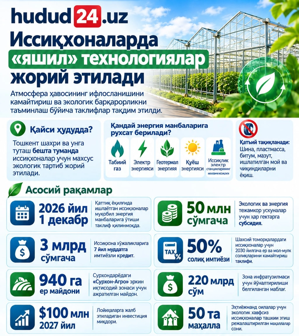 Тошкент атрофидаги иссиқхоналарга экологик талаблар кучайтирилади