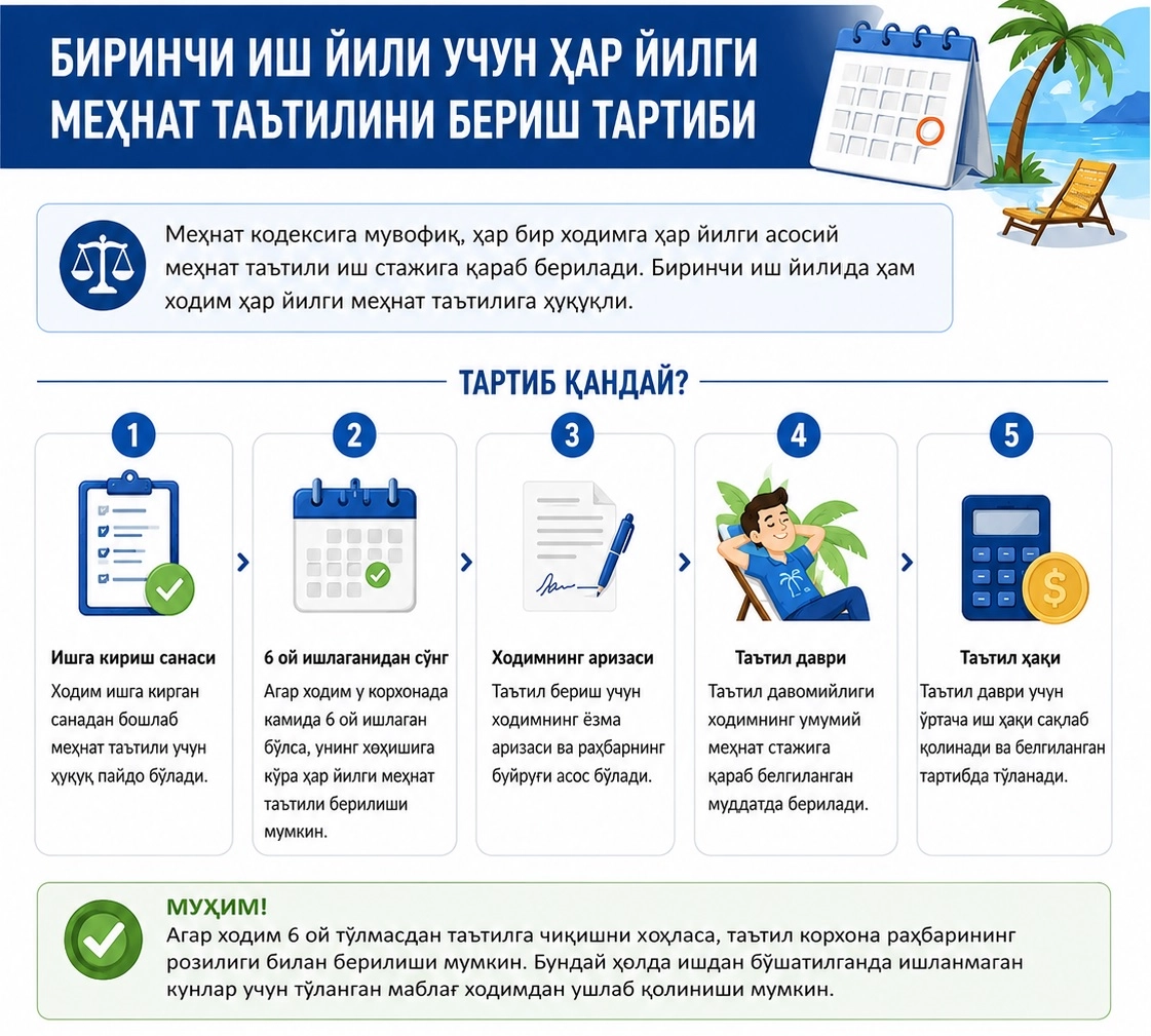 Биринчи иш йили учун меҳнат таътили тартиби ҳақида биласизми?