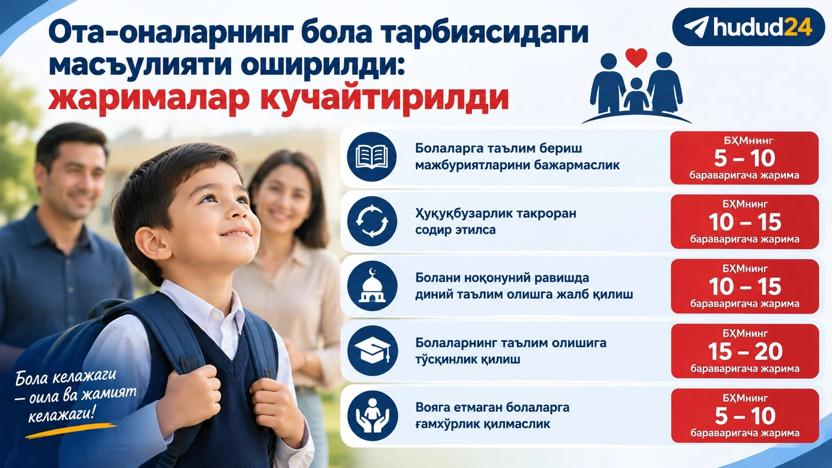 Ота-оналарнинг бола тарбиясидаги масъулияти оширилди: жарималар кучайтирилди