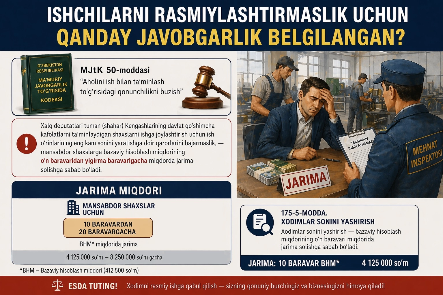 Ишчиларни расмийлаштирмаганлик учун қандай жавобгарлик белгиланган?