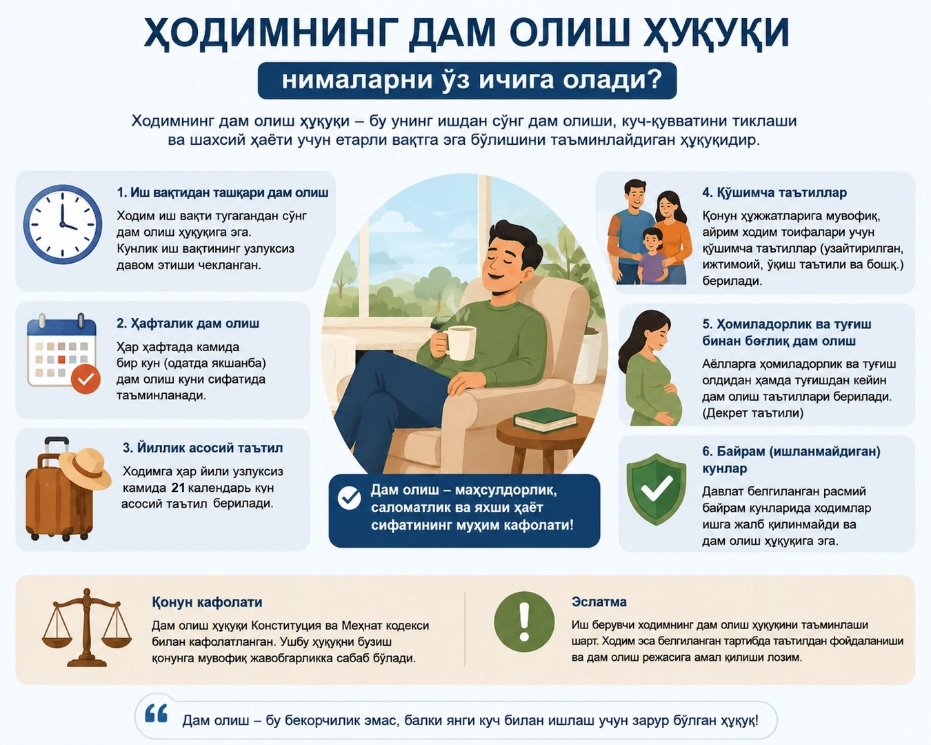 Ходимнинг дам олиш ҳуқуқи нималарни ўз ичига олади?