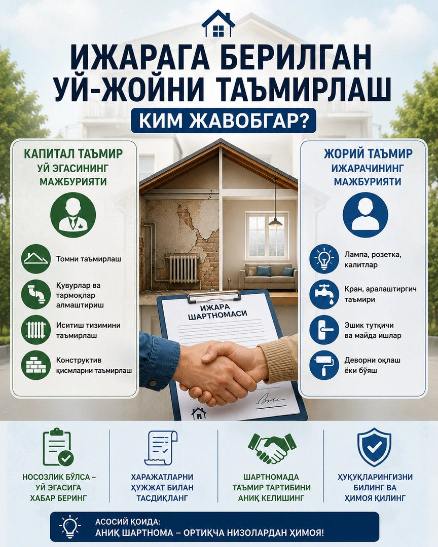 Ижарага берилган уй-жойни таъмирлаш тартиби қандай?