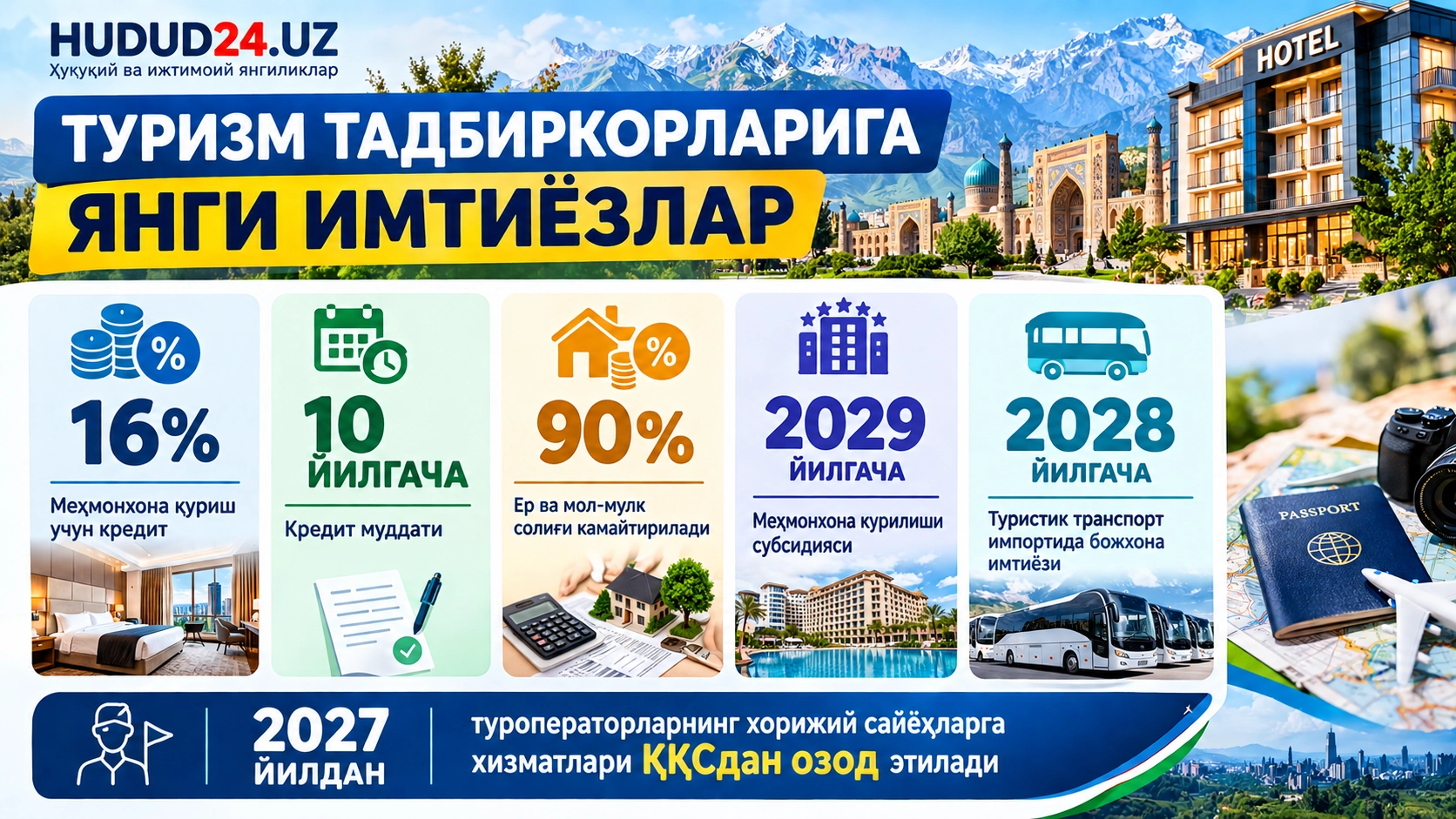 Меҳмонхона қурган тадбиркорга 16 фоизли кредит, 90 фоиз солиқ имтиёзи: туризм соҳасига янги енгилликлар