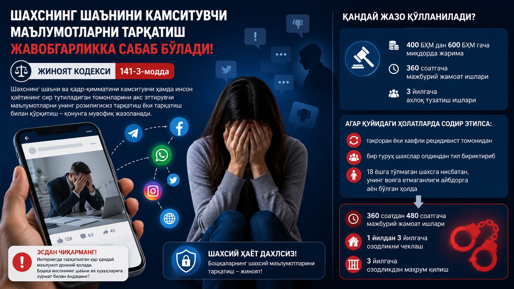 Шахснинг шаънини камситувчи маълумотларни тарқатиш жавобгарликка сабаб бўлади