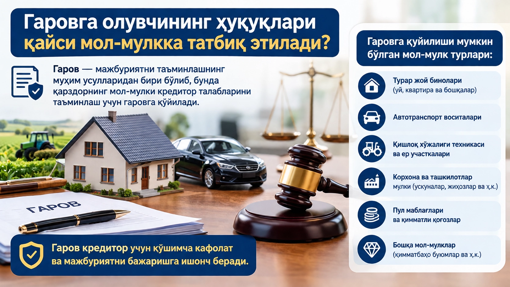 Гарoвга олувчининг ҳуқуқлари қайси мол-мулкка татбиқ этилади?