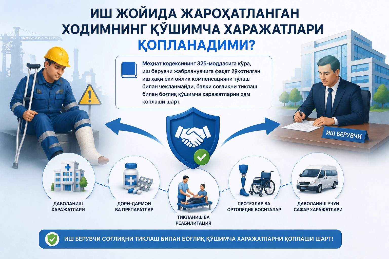 Иш жойида жароҳатланган ходимнинг қўшимча харажатлари қопланадими?
