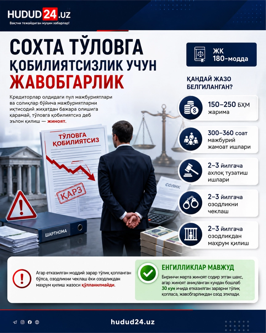 Сохта тўловга қобилиятсизлик учун қандай жавобгарлик бор?