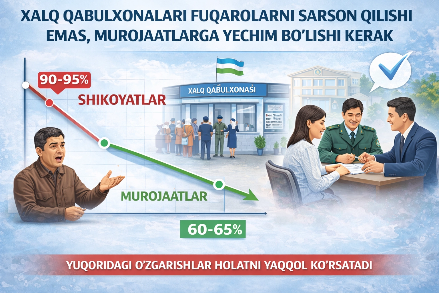 “Кўриб чиқинг” ЭМАС — “Бажаринг” Халқ қабулхоналари фаолиятида янги ёндашув