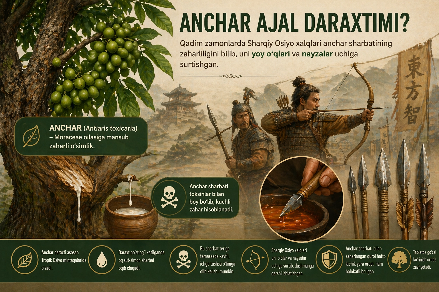 Анчар ажал дарахтими?