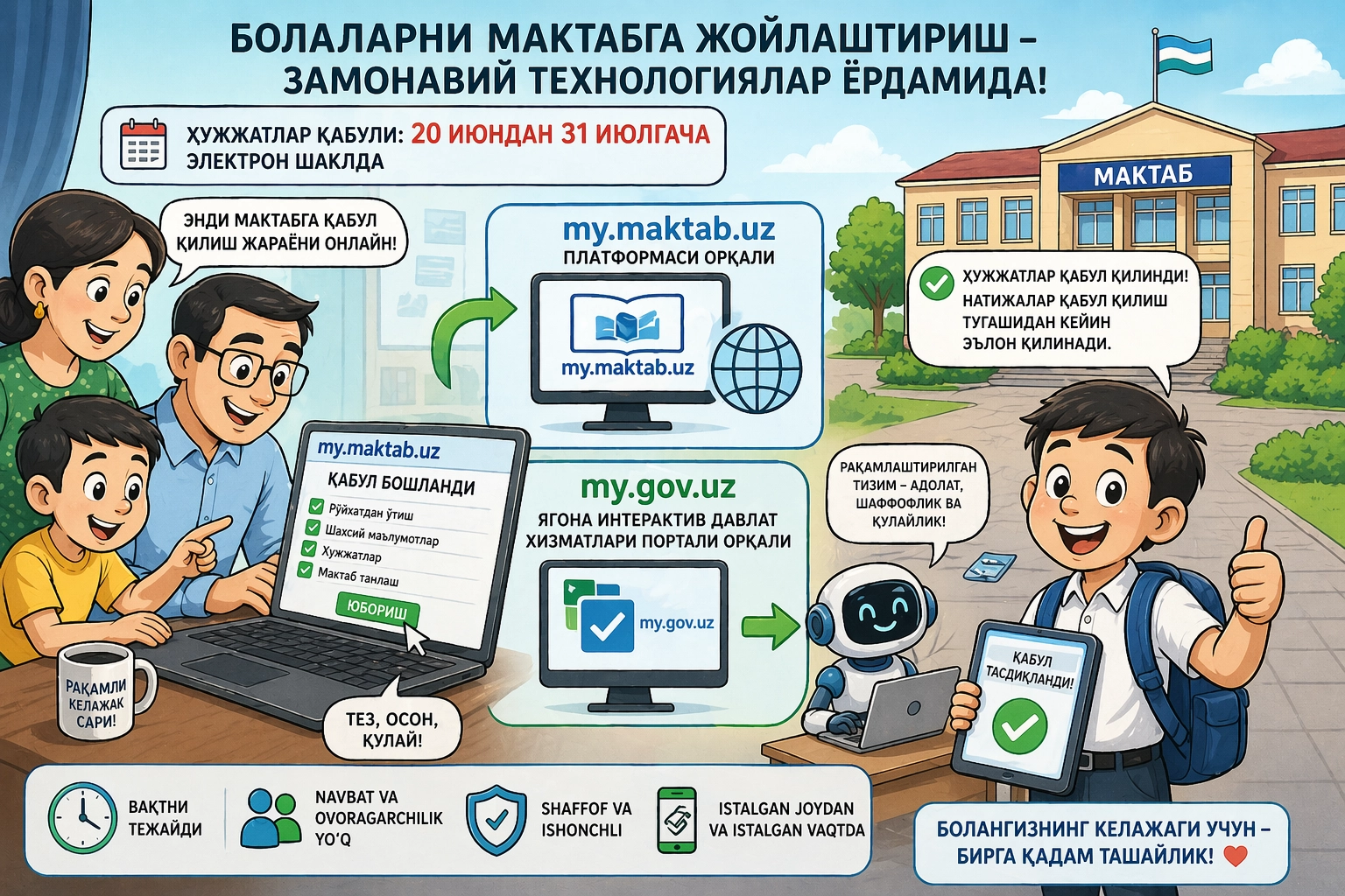 Болаларни мактабга жойлаштиришнинг ҳуқуқий асослари ва муҳим қоидалари