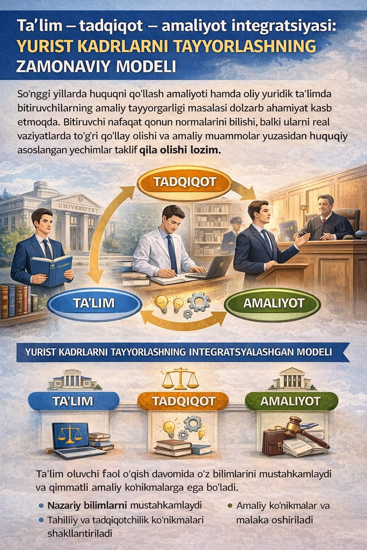 “Таълим – тадқиқот – амалиёт интеграцияси”: юрист кадрларни тайёрлашнинг замонавий модели