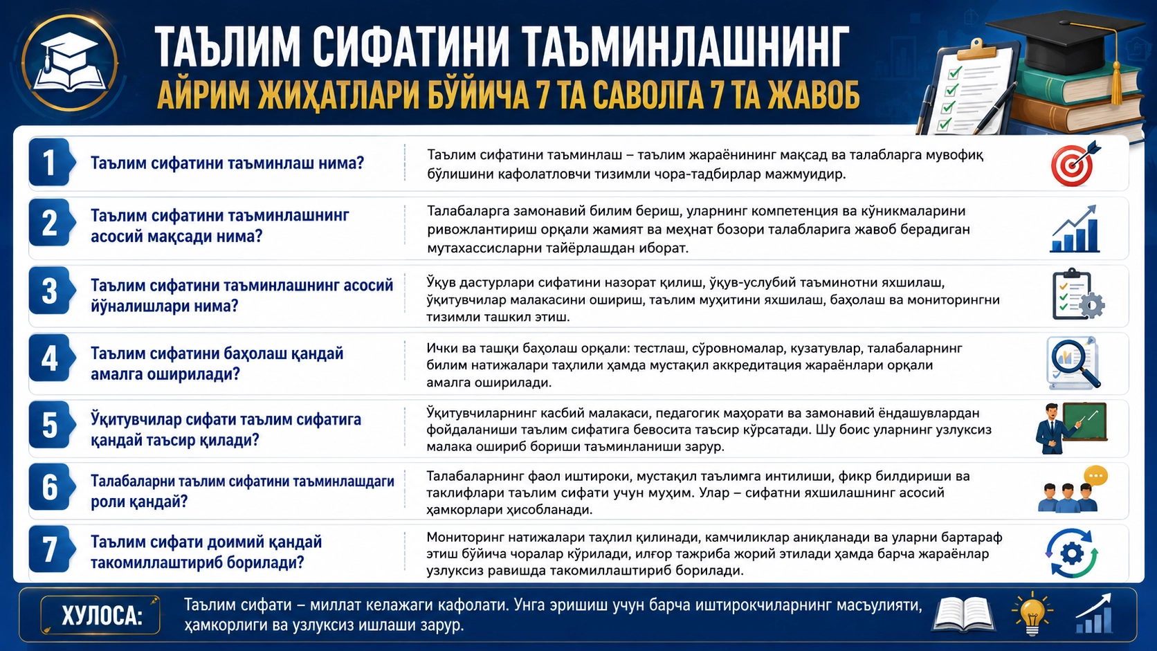 Таълим сифатини таъминлашнинг айрим жиҳатлари бўйича  7 та саволга 7 та жавоблар