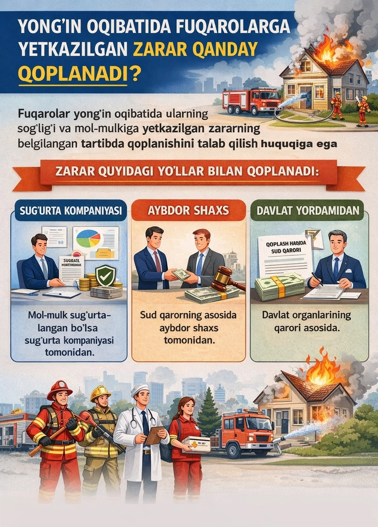 Ёнғин оқибатида фуқароларга етказилган зарар қандай қопланади?