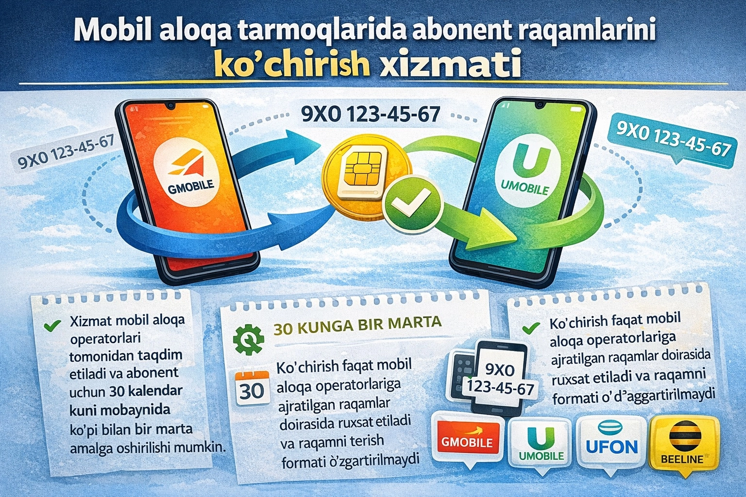 Мобил алоқа тармоқларида абонент рақамларини кўчириш хизмати ҳақида нималар маълум?