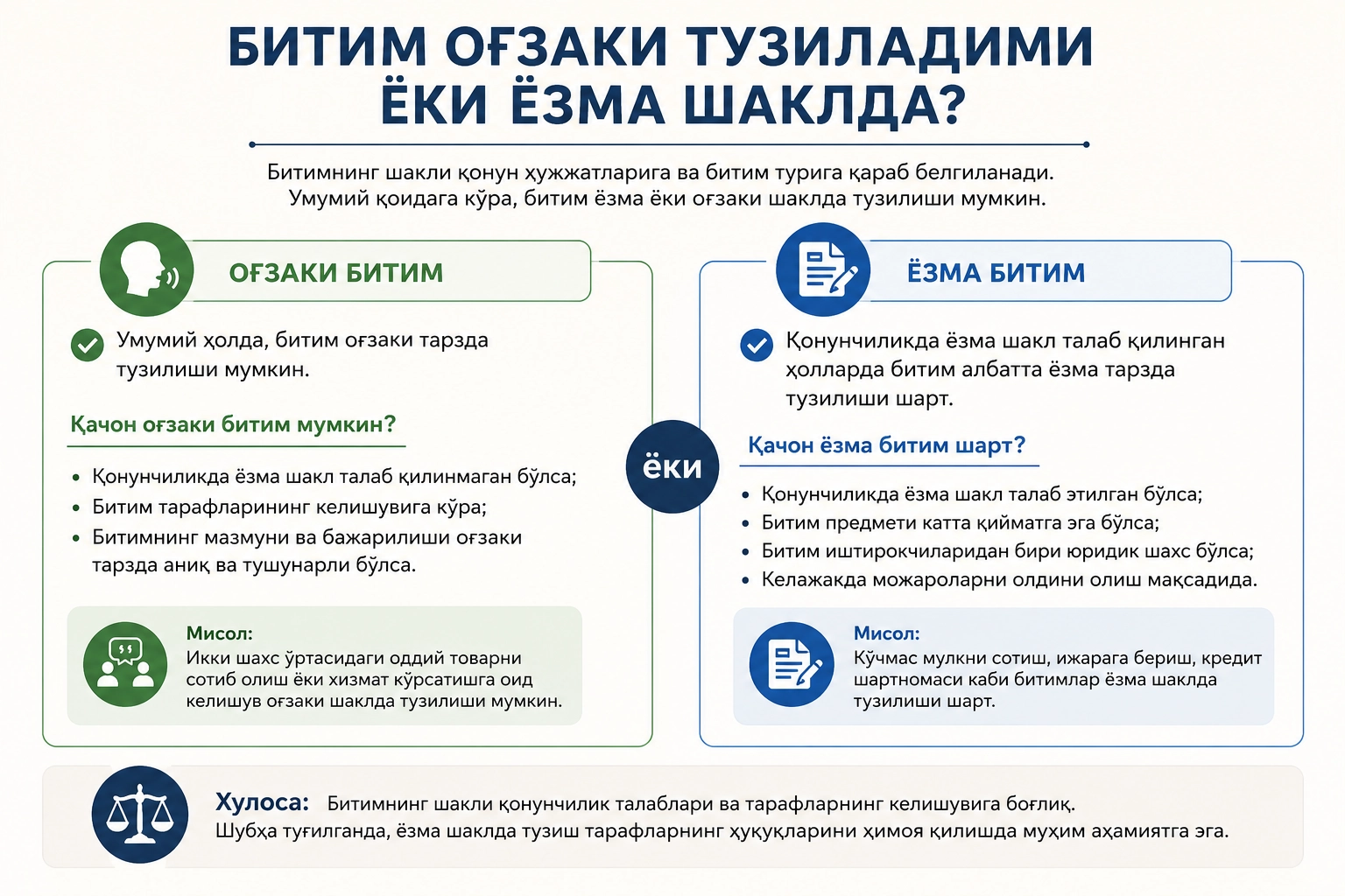 Битимни оғзаки тузса ҳам бўладими?