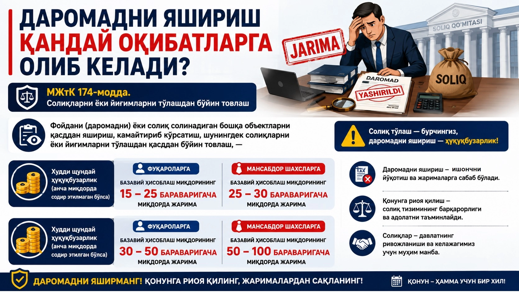 Даромадни яшириш қандай оқибатларга олиб келади?