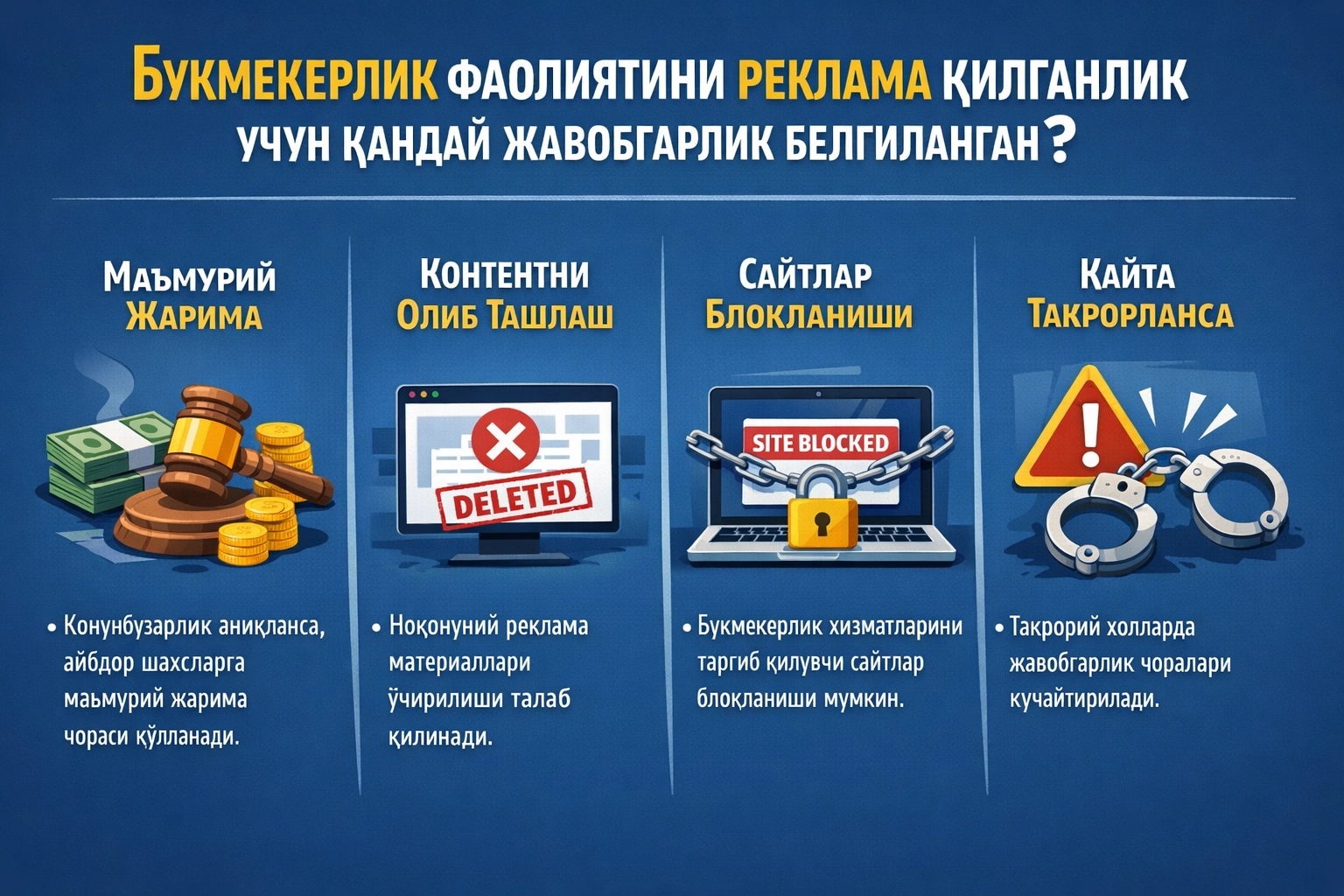 Букмекерлик фаолиятини реклама қилганлик учун қандай жавобгарлик белгиланган?