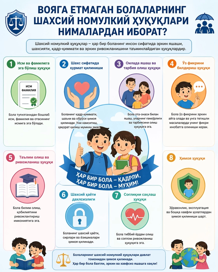 Вояга етмаган болаларнинг шахсий номулкий ҳуқуқлари