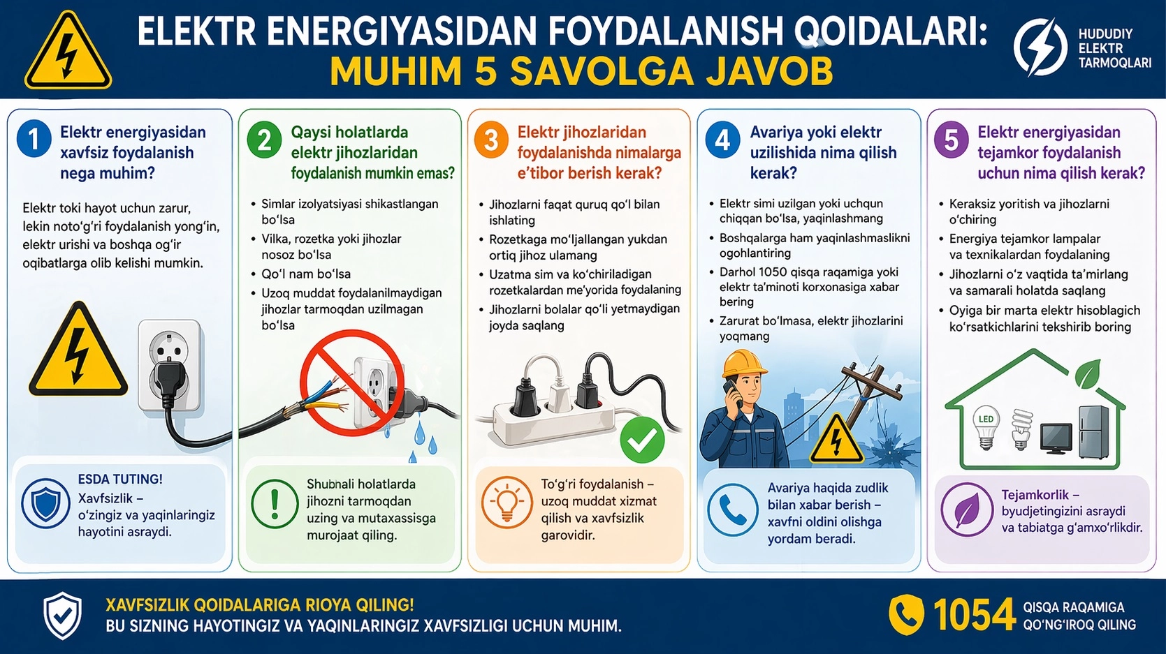 Электр энергиясидан фойдаланиш қоидалари: муҳим 5 саволга жавоб