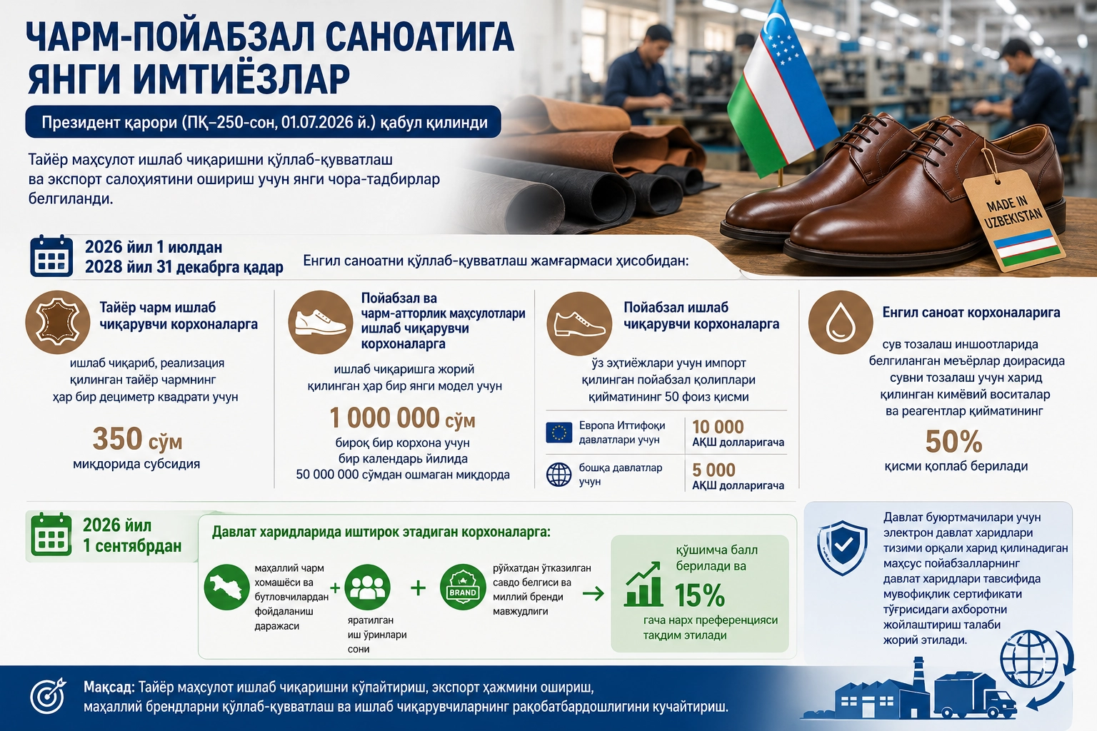 Чарм-пойабзал саноатига янги имтиёзлар
