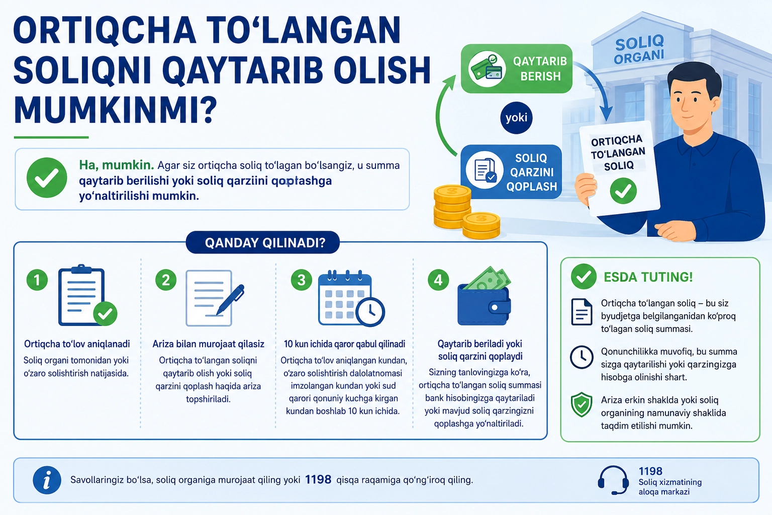 Ортиқча тўланган солиқни қайтариб олиш мумкинми?