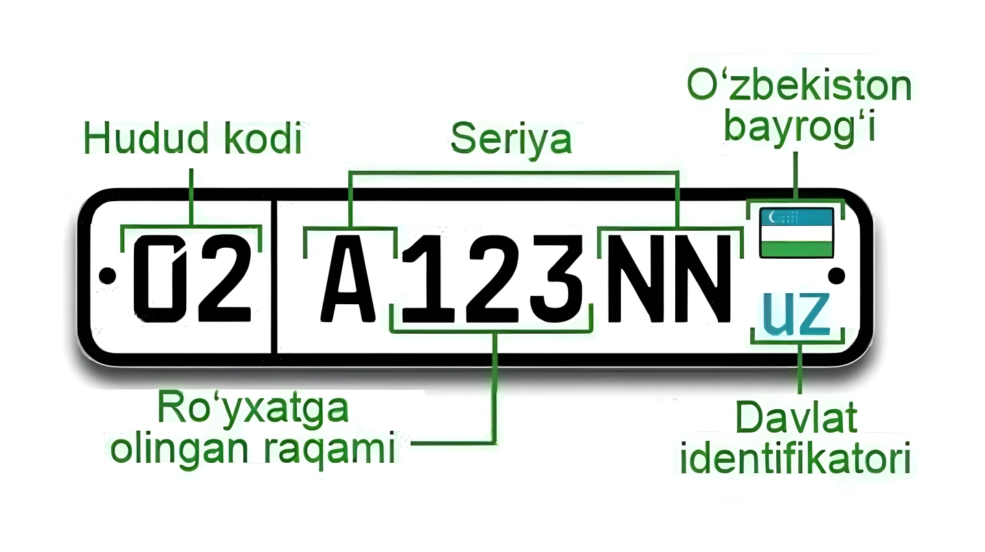 Тошкентда 02 кодли автомобил рақамларидан фойдаланиш қачон бошланади?
