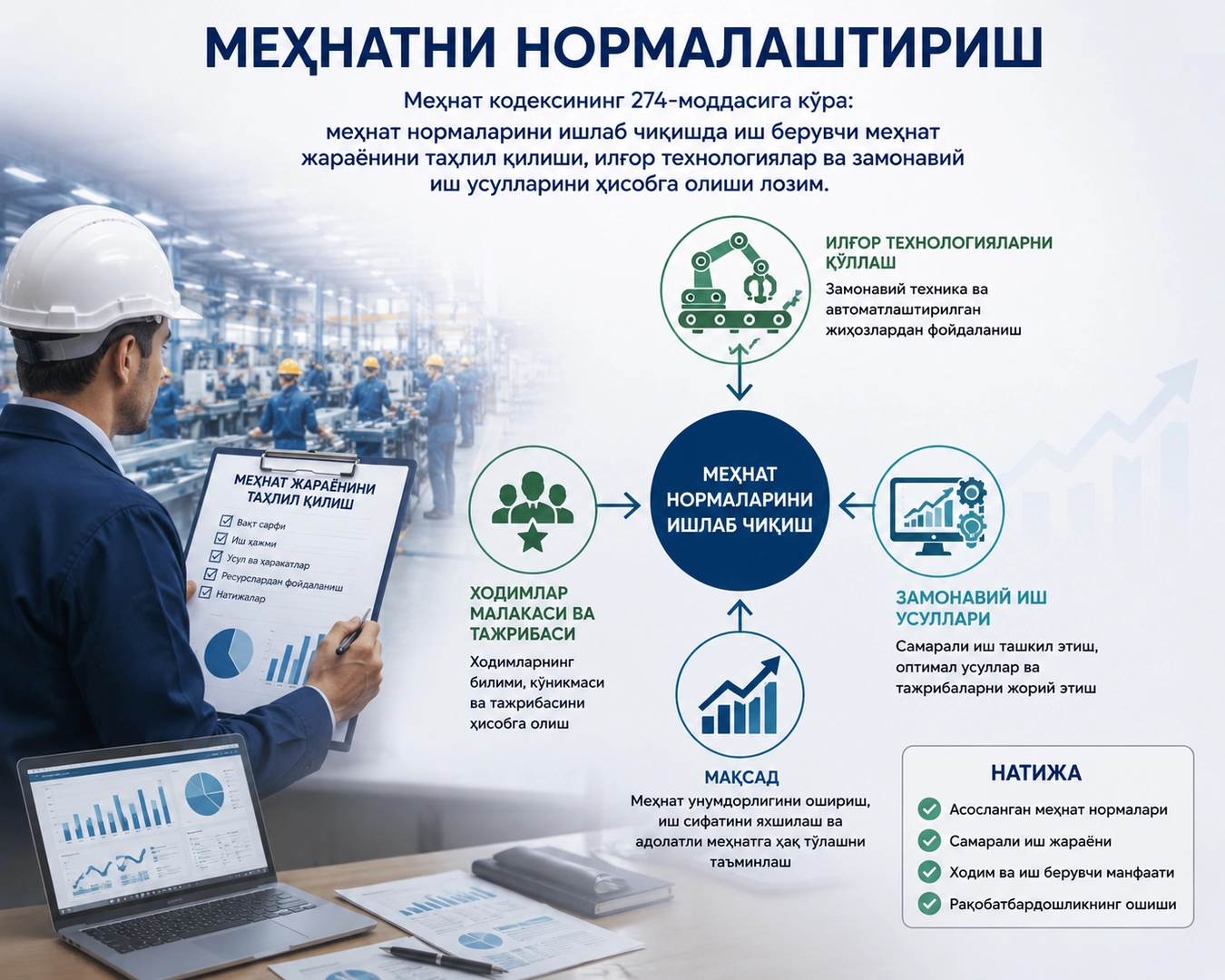 Меҳнатни нормалаштириш нима учун муҳим?