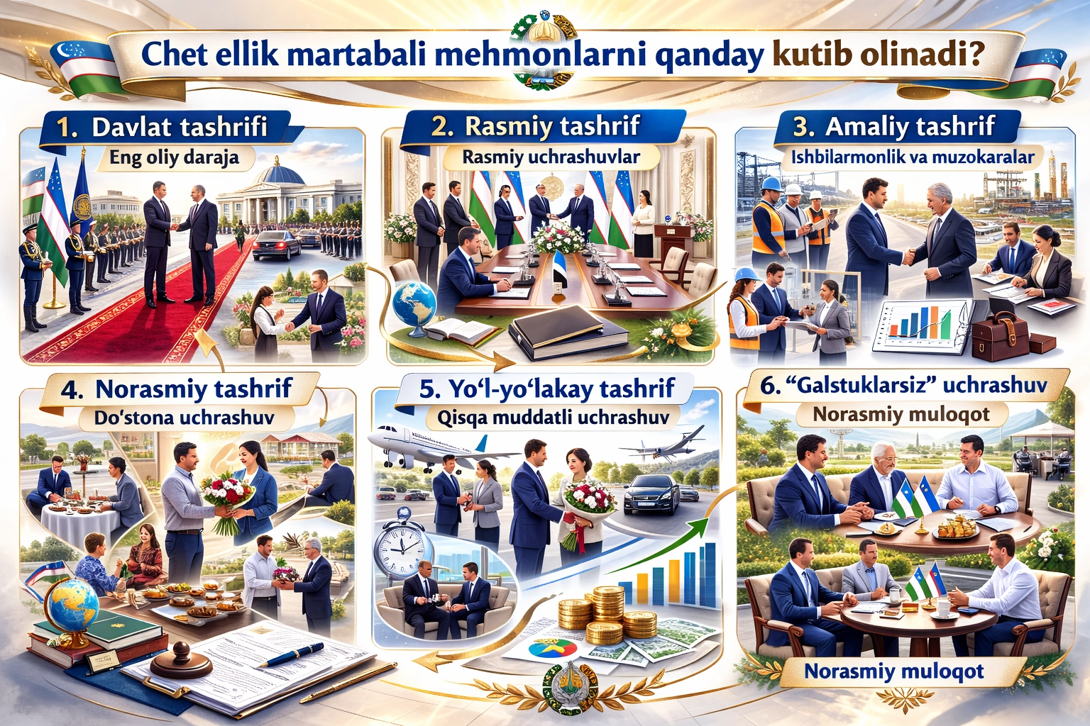 Чет эллик мартабали меҳмонларни қандай кутиб олинади?