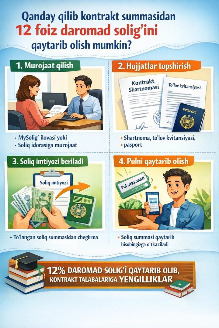 Қандай қилиб контракт суммасидан 12 фоиз даромад солиғини қайтариб олиш мумкин?