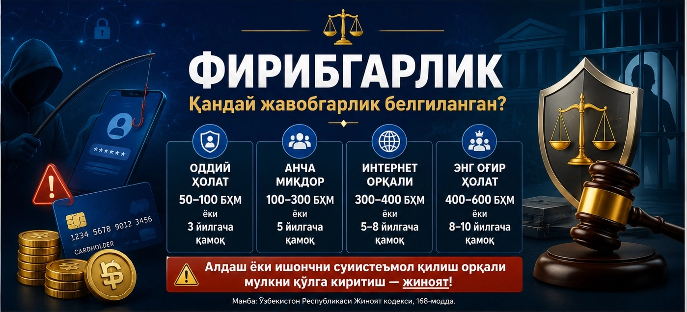 Бир лаҳзалик ишонч қимматга тушиши мумкин: фирибгарлик учун қандай жавобгарлик белгиланган?