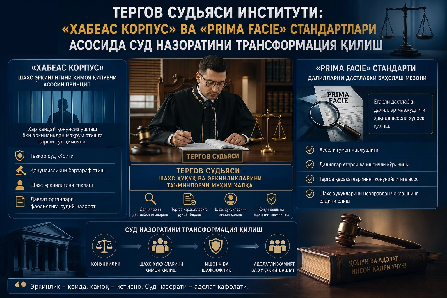 Тергов судьяси институти: «хабеас корпус» ва «prima facie» стандартлари асосида суд назоратини трансформация қилиш