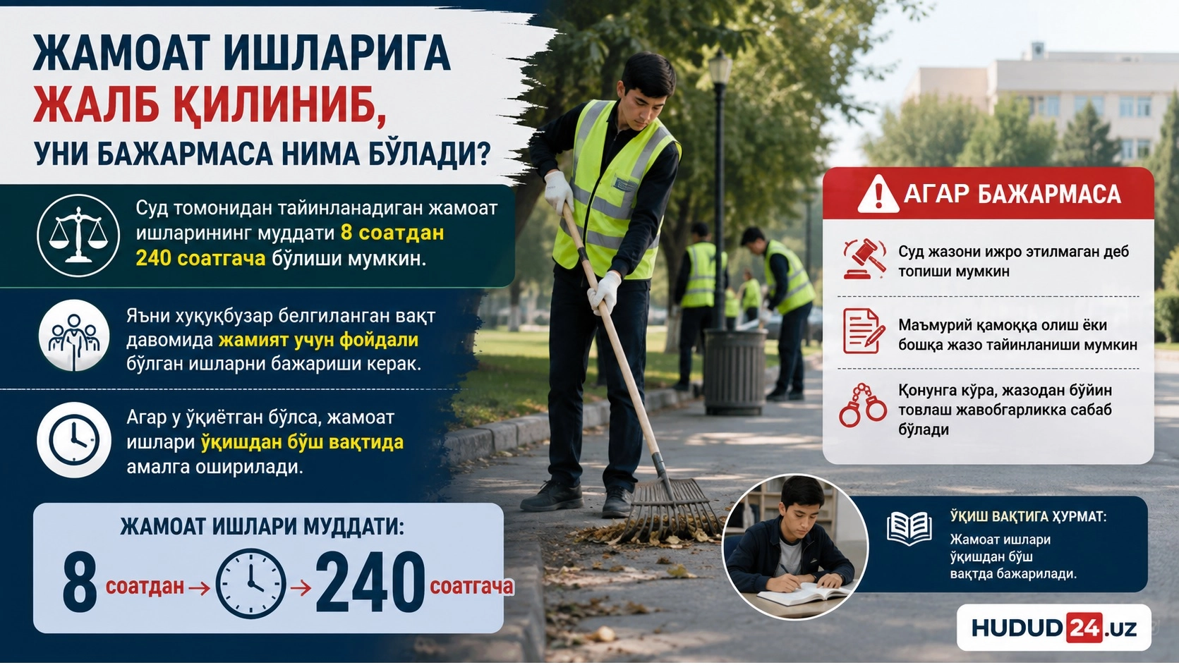 Жамоат ишларига жалб қилиниб, уни бажармаса нима бўлади?