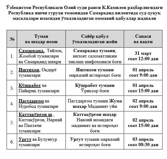 Самарқанд ва Тошкент вилоятларида суд-ҳуқуқ масалалари бўйича оммавий қабуллар ўтказилади