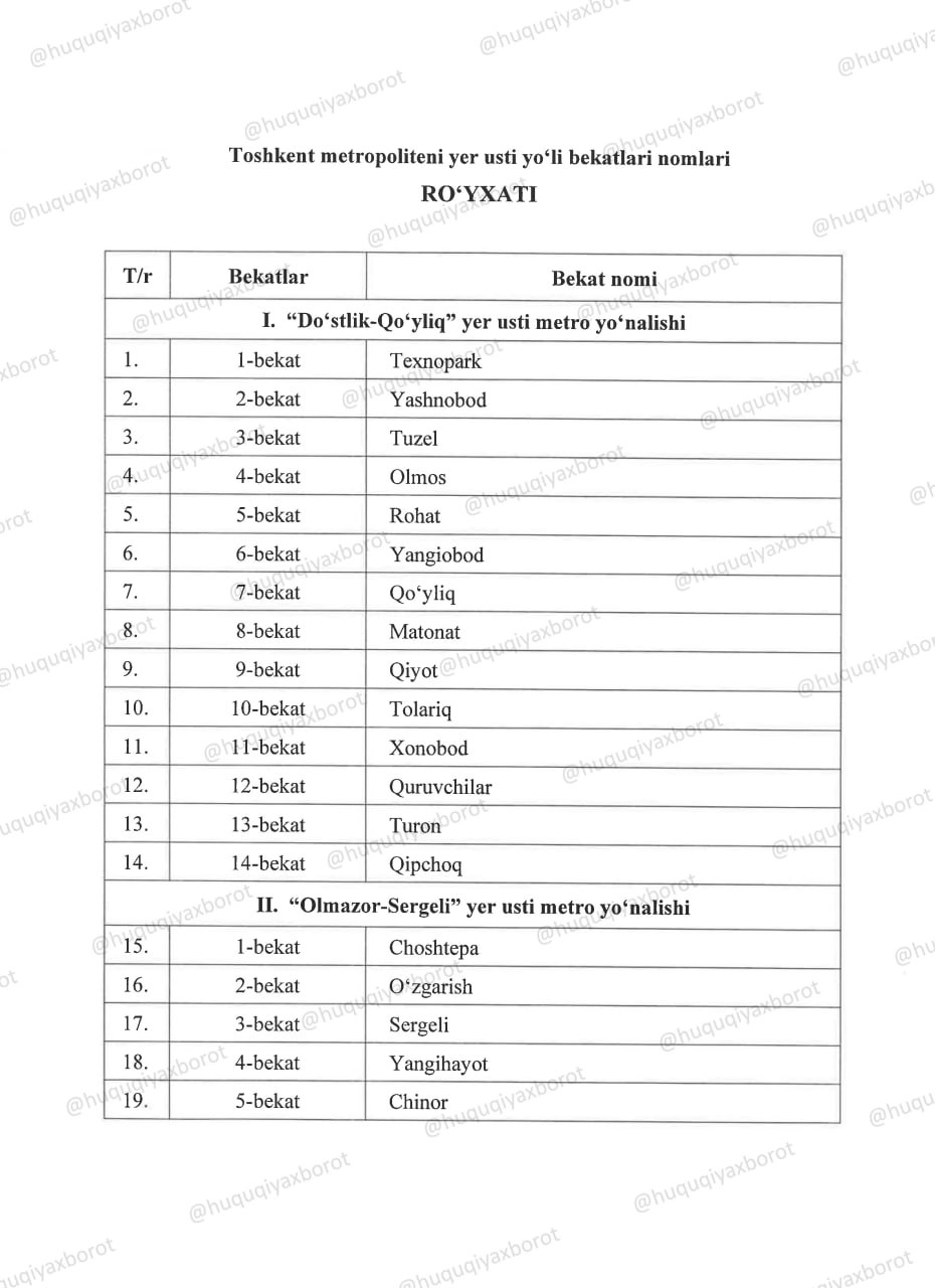 Тошкент метрополитенининг ер усти йўли бекатларига ном берилди