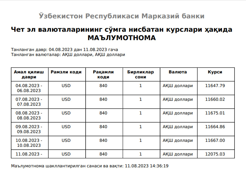 Доллар курси ошмоқда, нима қилмоқ керак? Эксперт фикри