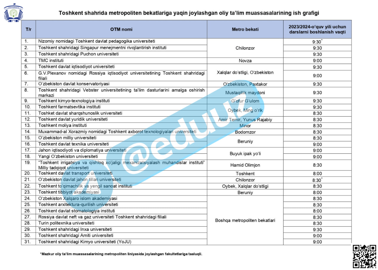 4 сентябрдан метро бекатларига яқин 31 та ОТМда дарс бошланиш вақти маълум қилинди
